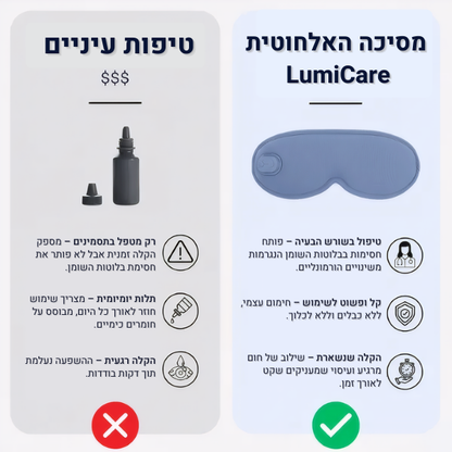 LumiCare - פתרון מתקדם ליובש וחזרה ללחות הטבעית בעיניים